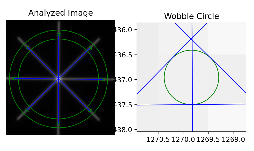 Starshot analysis Overview